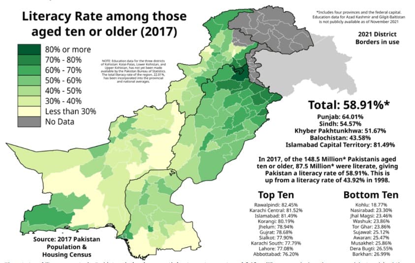 Literacy rate in Pakistan